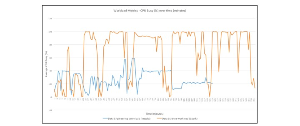 MixedWorkload(blog).png
