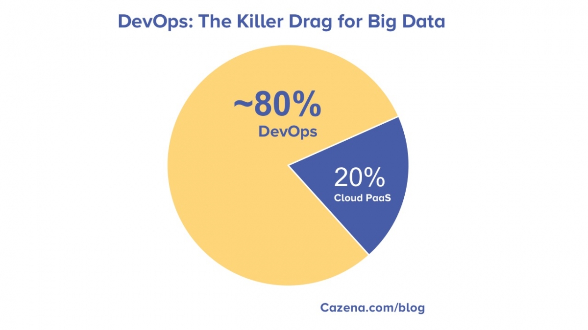 DevOpsDragSummary8.jpg