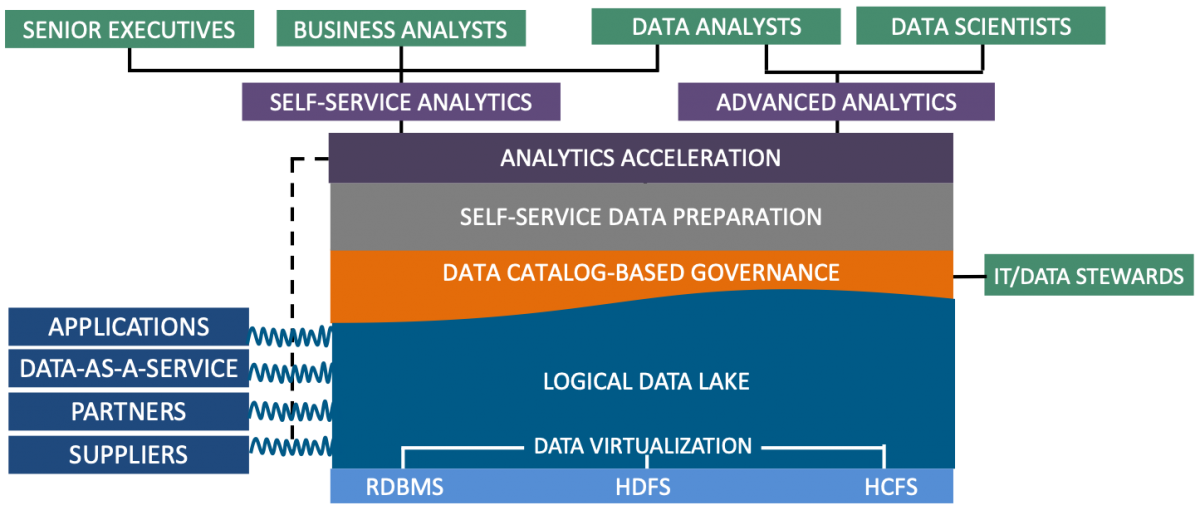 451Research_datalakes_cazena_blog_2.png