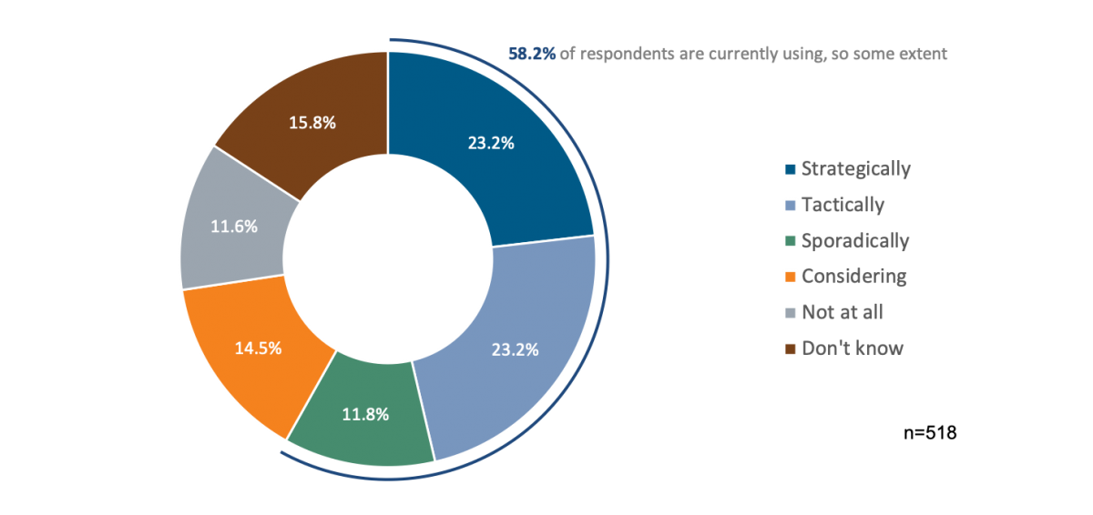 451 Research - Data Lake Adoption